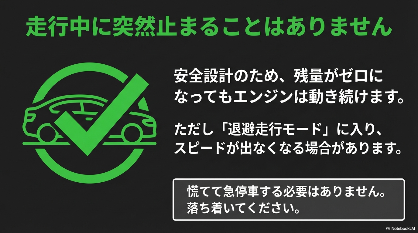アドブルー残量がゼロになっても走行中に突然エンジンが止まることはありません。ただし退避走行モードに入る場合があります。